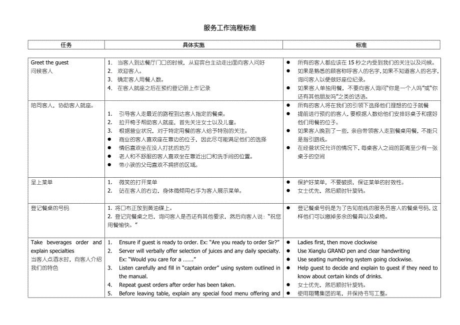 餐饮服务流程培训手册.doc
