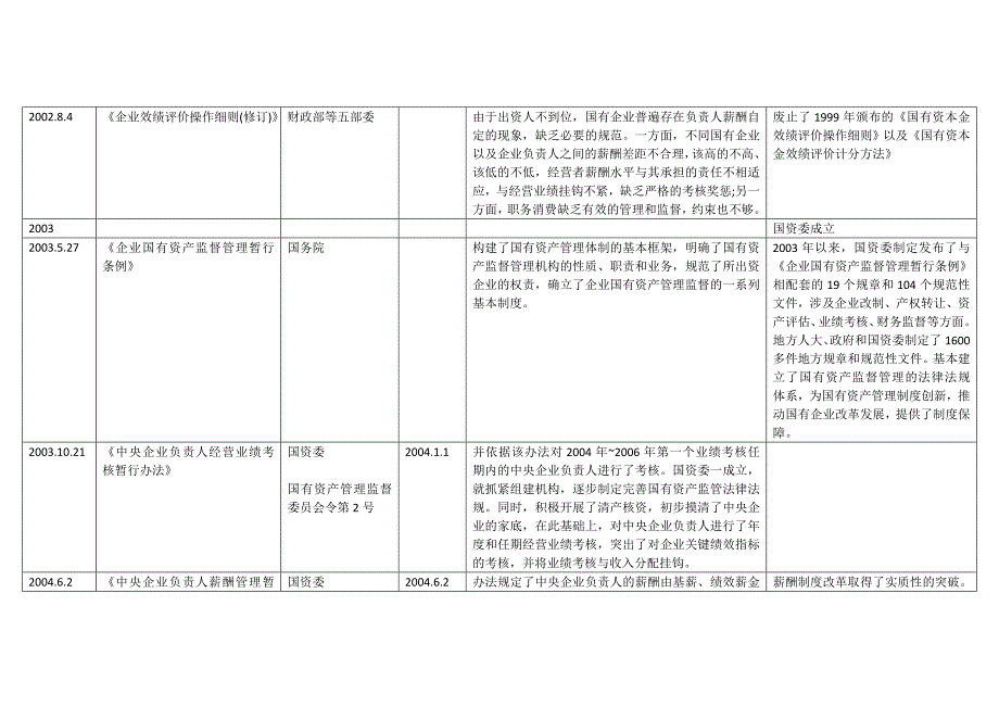 高管薪酬法规汇总.doc_第3页