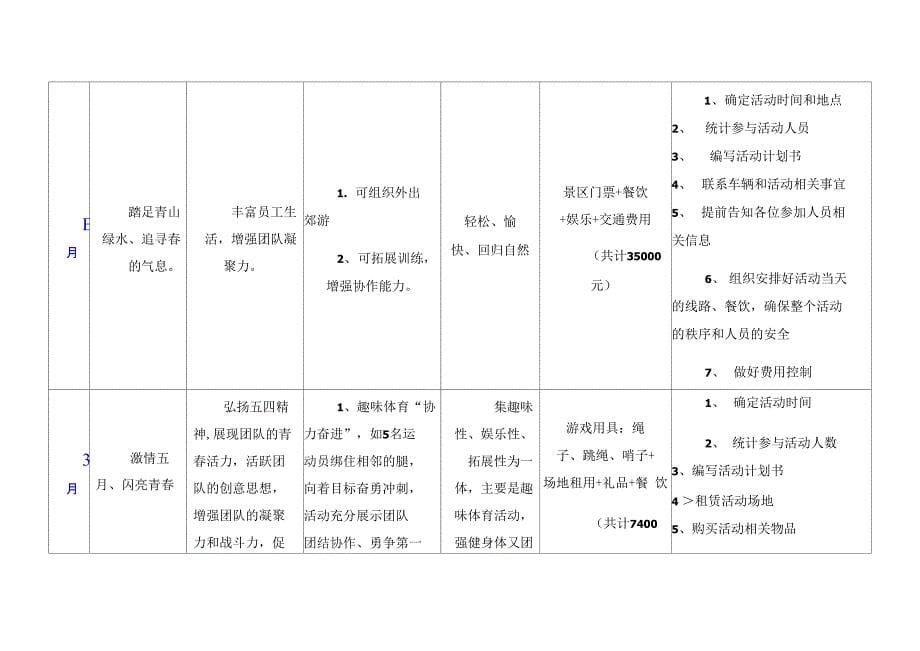 2018年公司员工活动组织安排方案_第5页