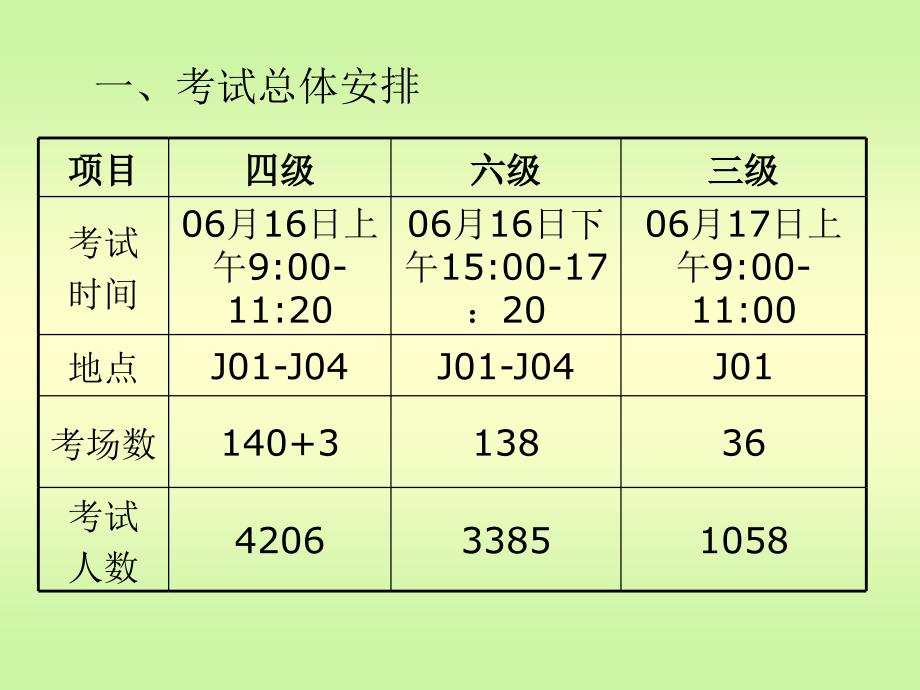 大学英语三四六级考试监考考务工作会_第2页