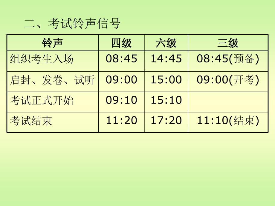 大学英语三四六级考试监考考务工作会_第3页