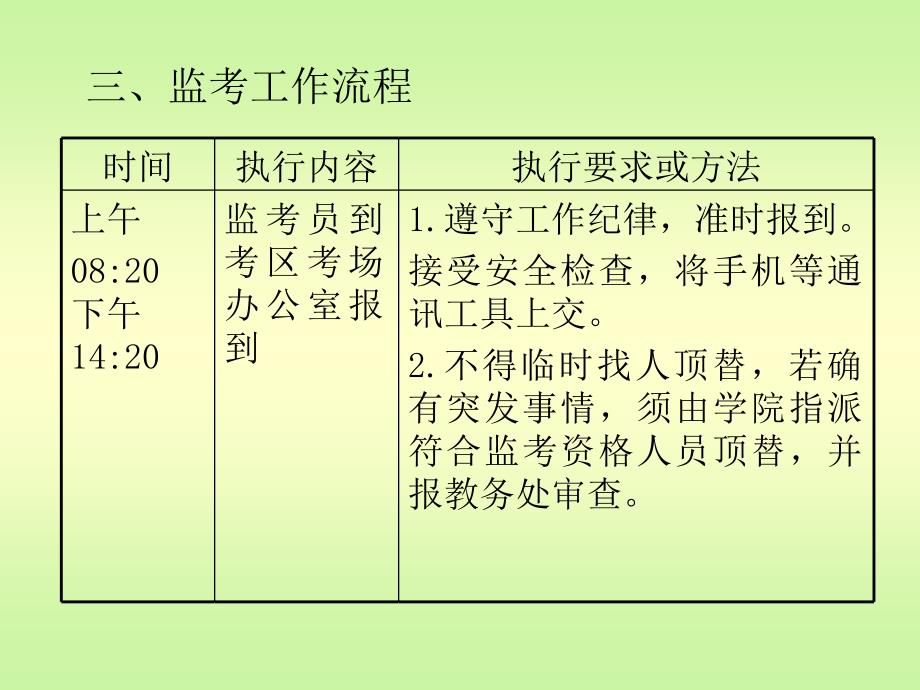 大学英语三四六级考试监考考务工作会_第4页