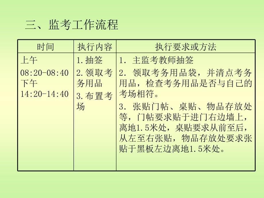 大学英语三四六级考试监考考务工作会_第5页