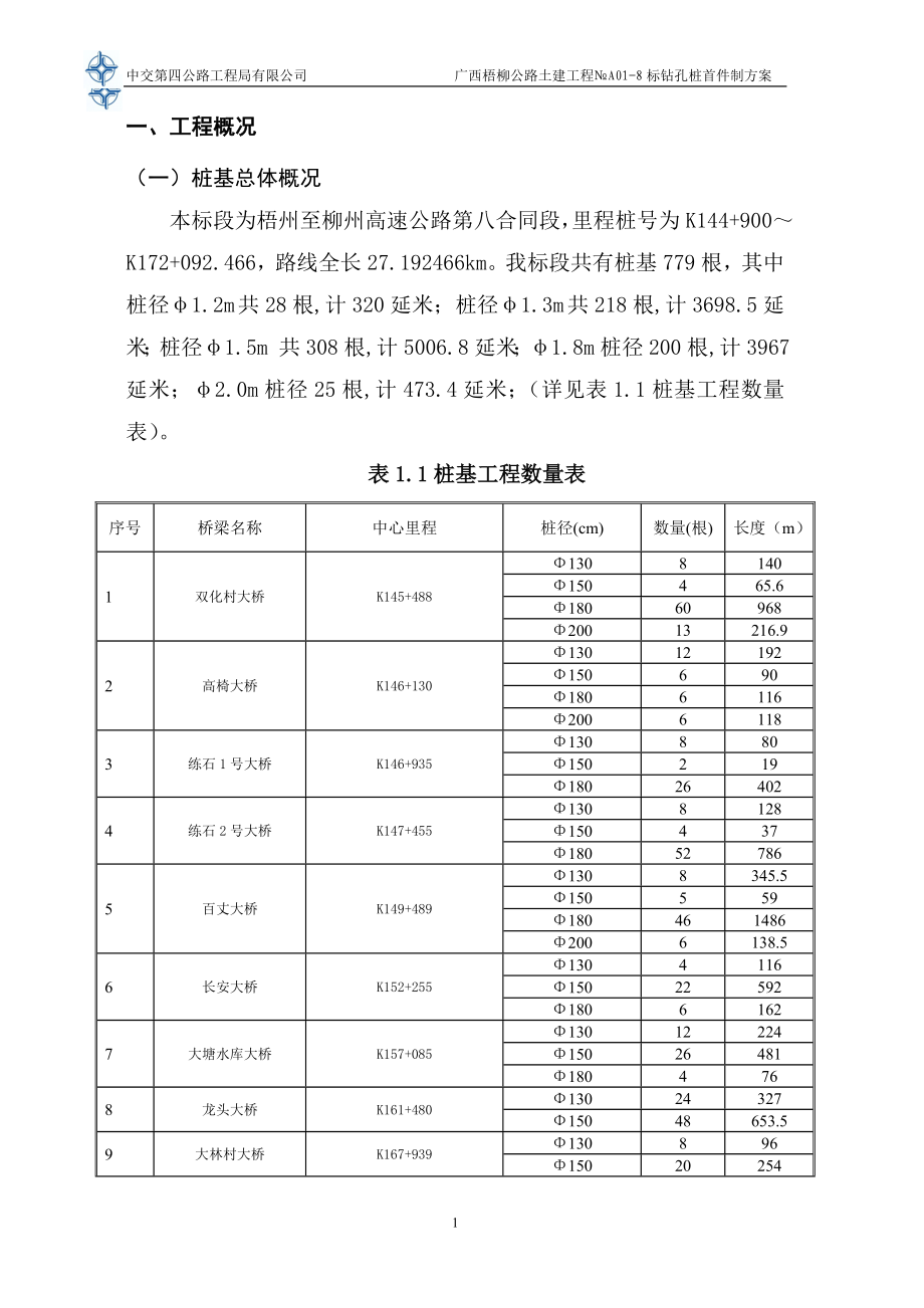 公路土建工程钻孔桩首件制施工方案说明-毕业论文.doc_第3页