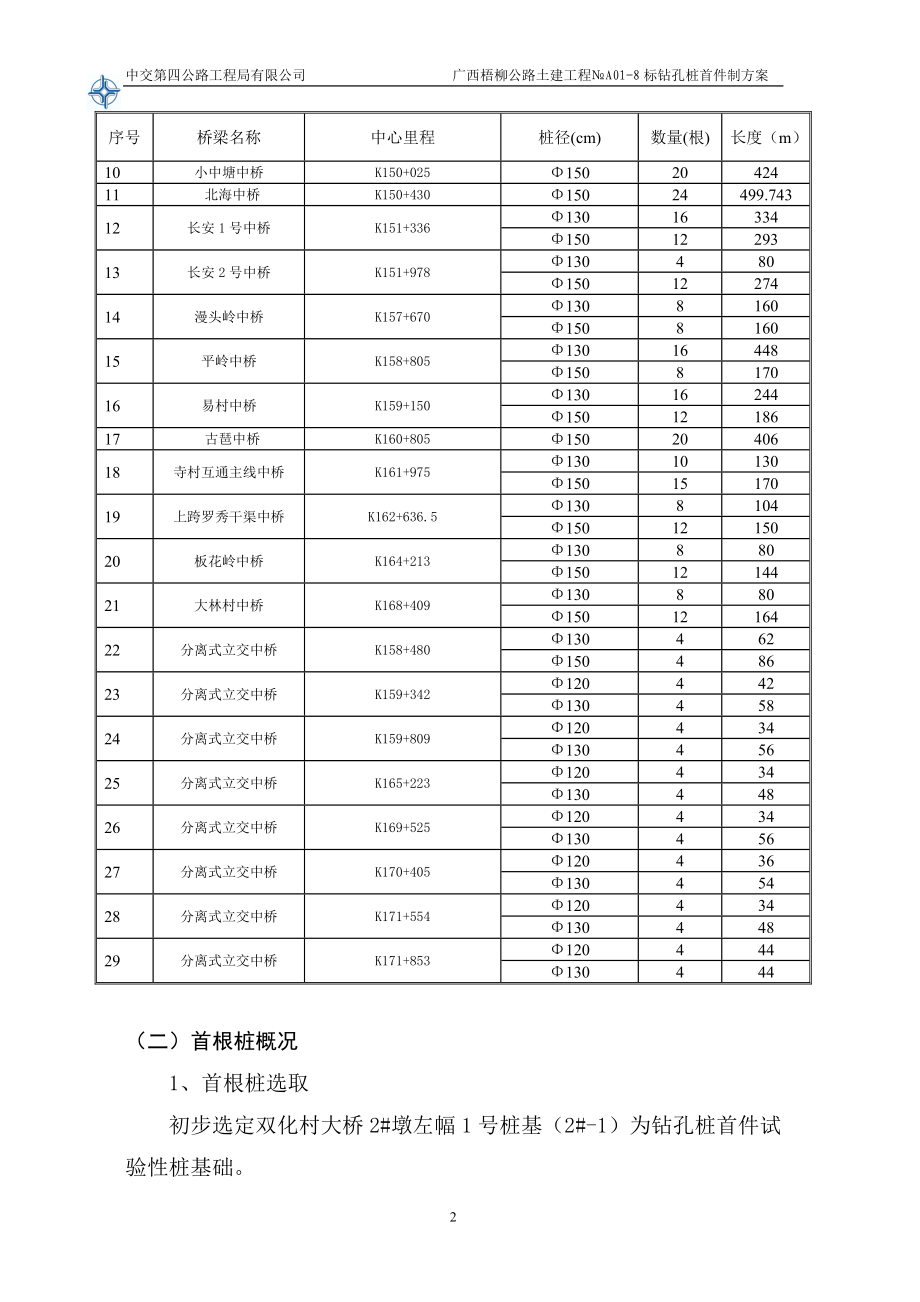 公路土建工程钻孔桩首件制施工方案说明-毕业论文.doc_第4页