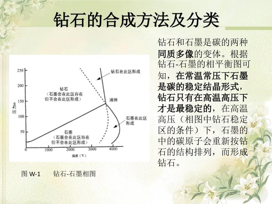 高温高压法合成宝石与鉴别ppt课件_第5页