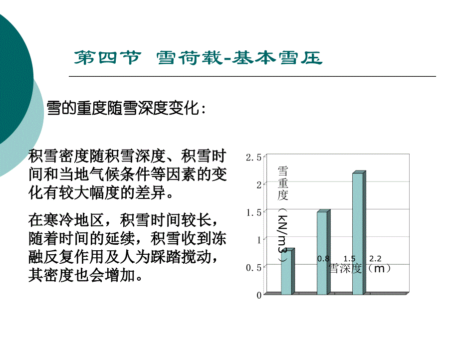 荷载与结构设计方法：第3讲 雪荷载_第4页