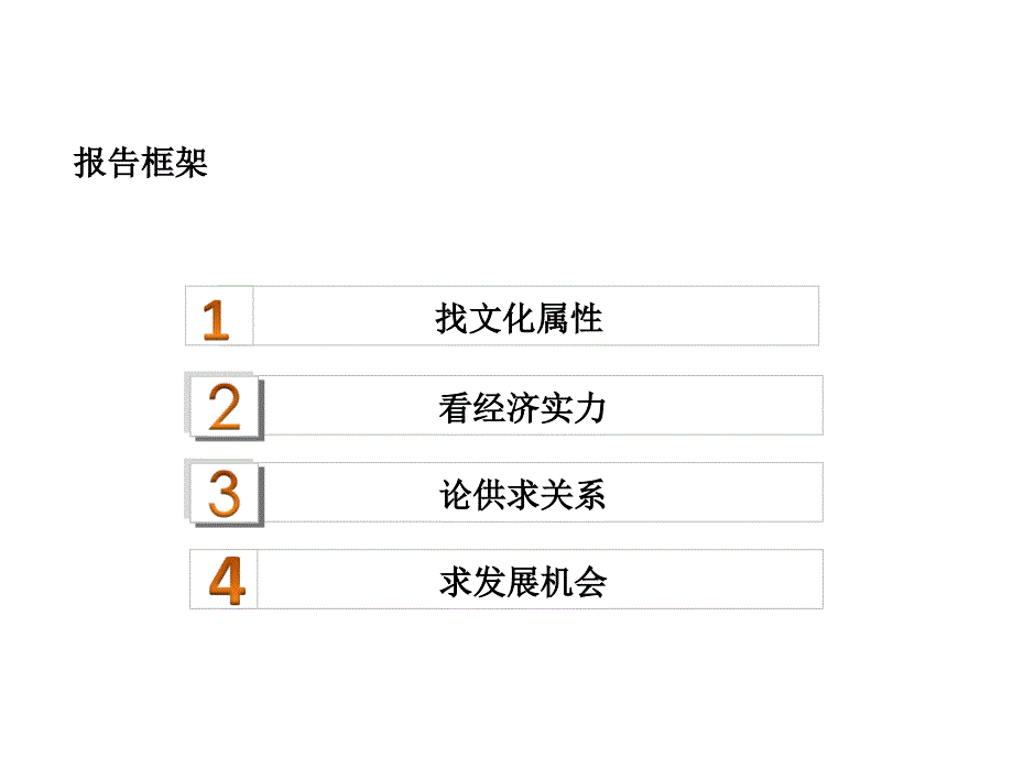 4月6日唐山城市形态研究_第3页