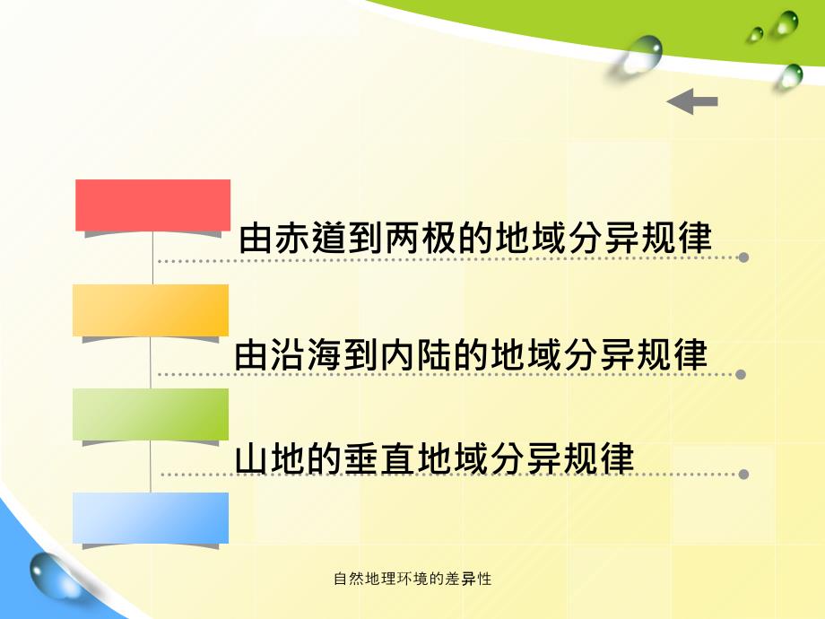 自然地理环境的差异性经典实用_第2页