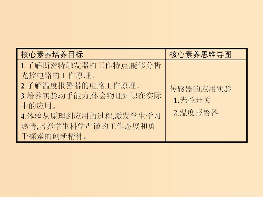 2019-2020学年高中物理 第六章 传感器 3 实验 传感器的应用课件 新人教版选修3-2.ppt_第2页