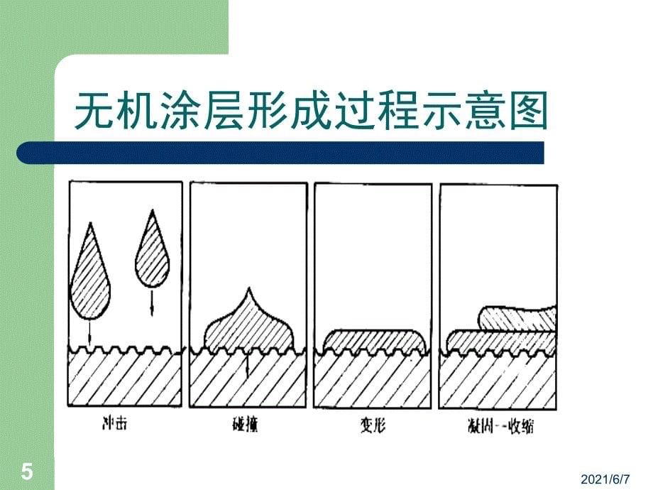 11.热喷涂涂层_第5页