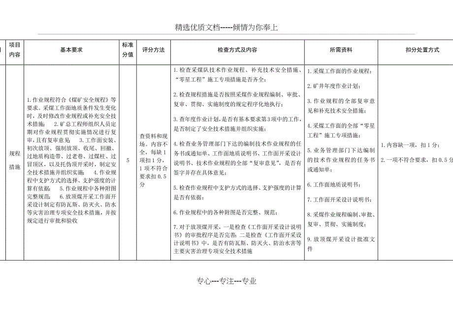 煤矿采煤专业标准化检查对照表_第2页