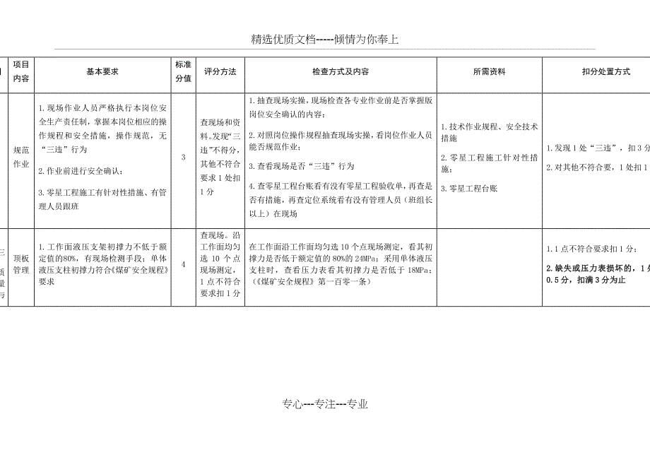 煤矿采煤专业标准化检查对照表_第5页