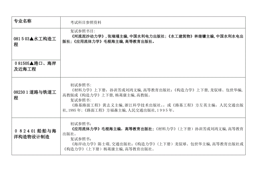 浙江大学建工学院硕士考试科目参考资料_第4页