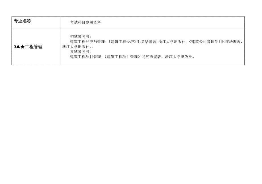 浙江大学建工学院硕士考试科目参考资料_第5页