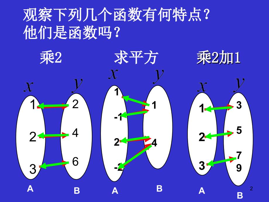 指数函数与对数函数的关系_第2页