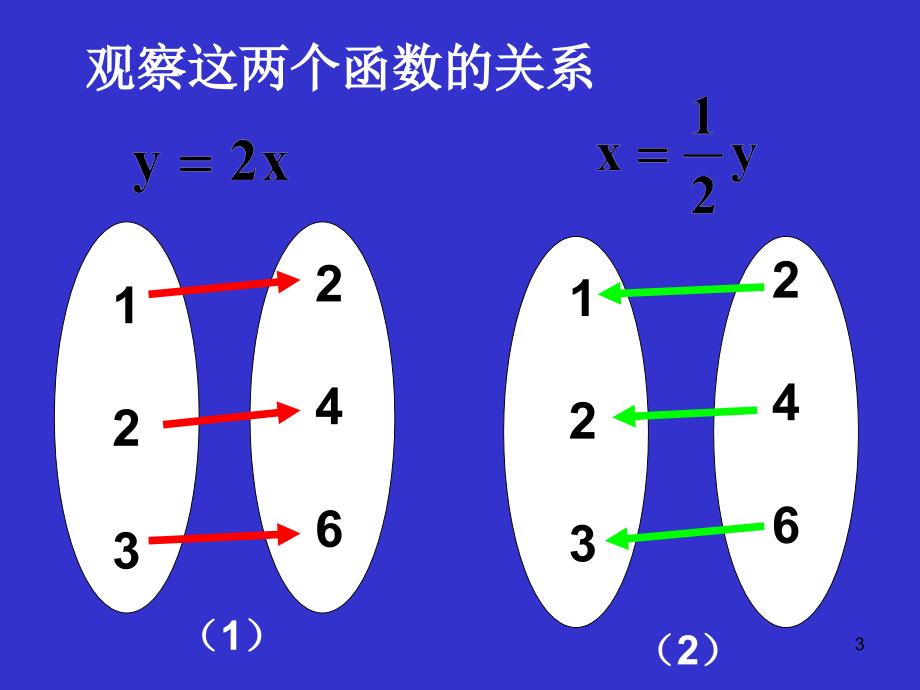 指数函数与对数函数的关系_第3页