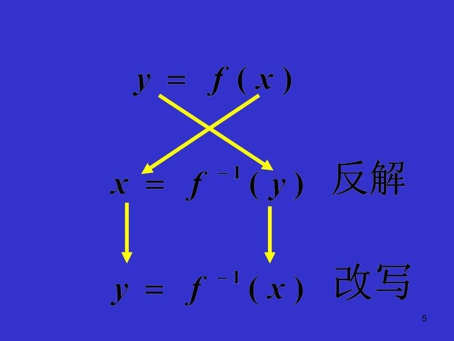 指数函数与对数函数的关系_第5页