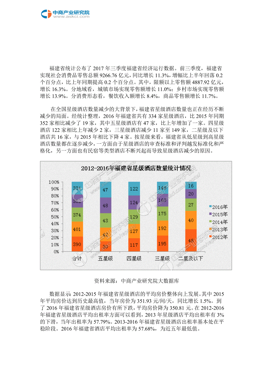 2017年福建省星级酒店经营数据分析.doc_第2页