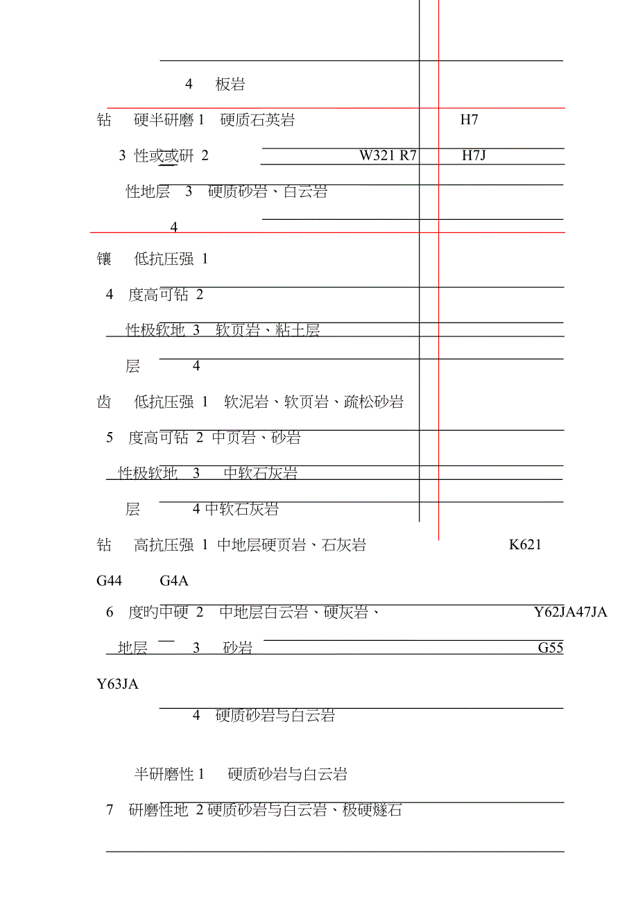 地层系列与钻头选型对照表_第2页