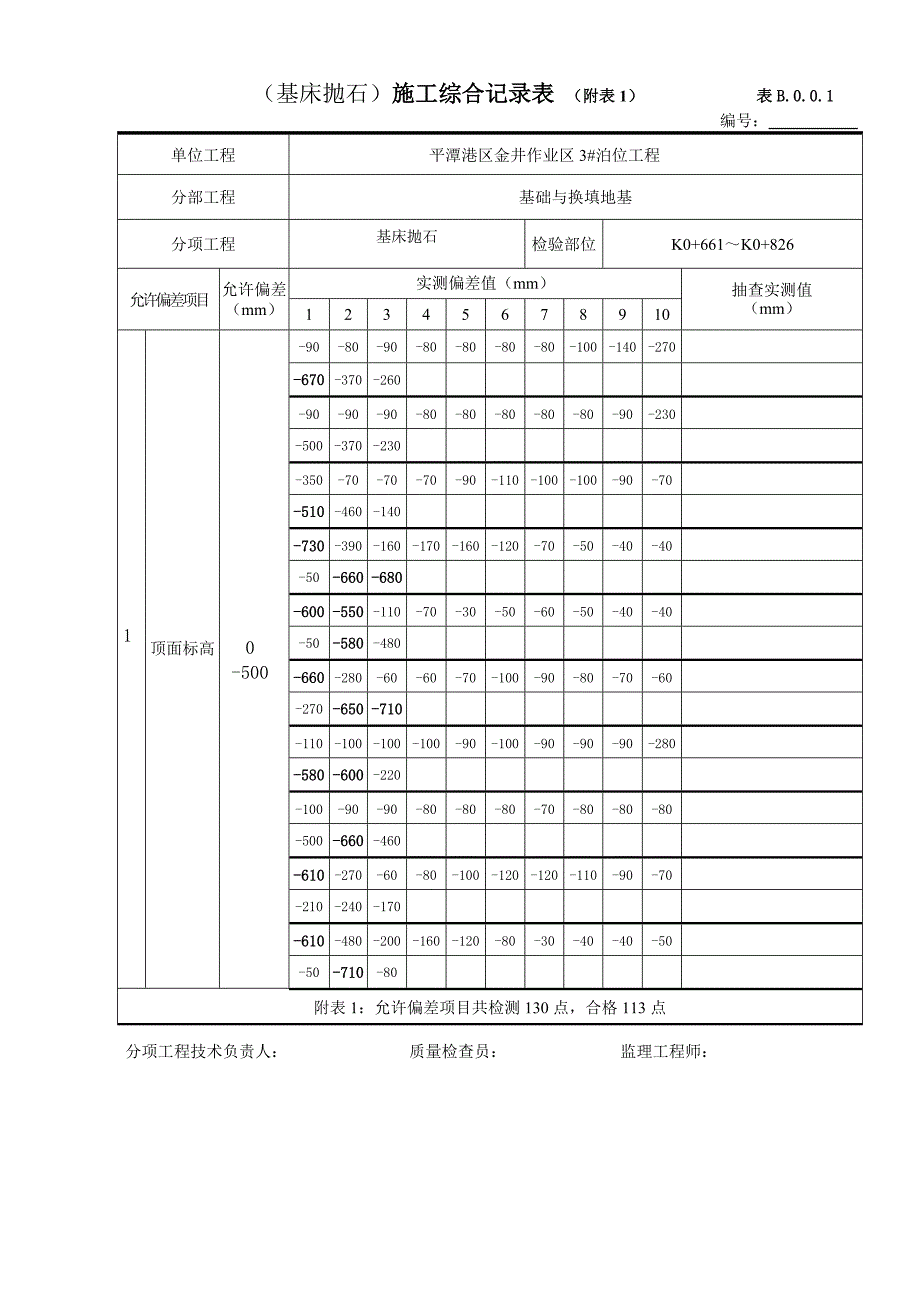 泊位基床抛石第四层隐蔽报验_第3页