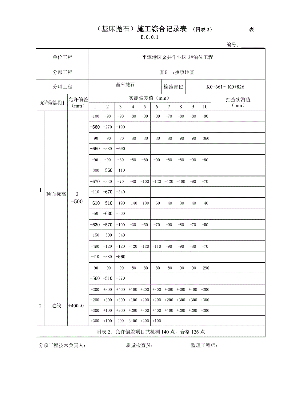 泊位基床抛石第四层隐蔽报验_第4页