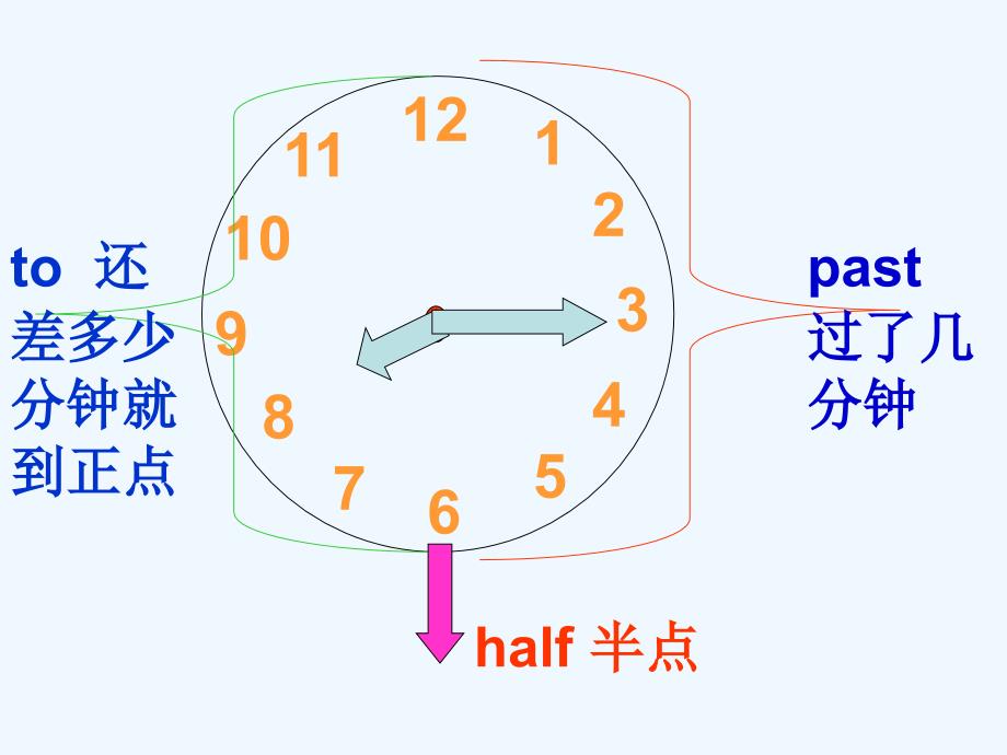 时间两种读法_第1页