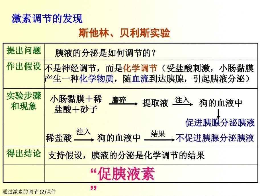 通过激素的调节2课件_第5页