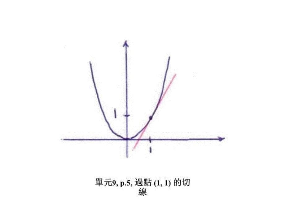 最新单元9p1成长模型平均成长率幻灯片_第5页