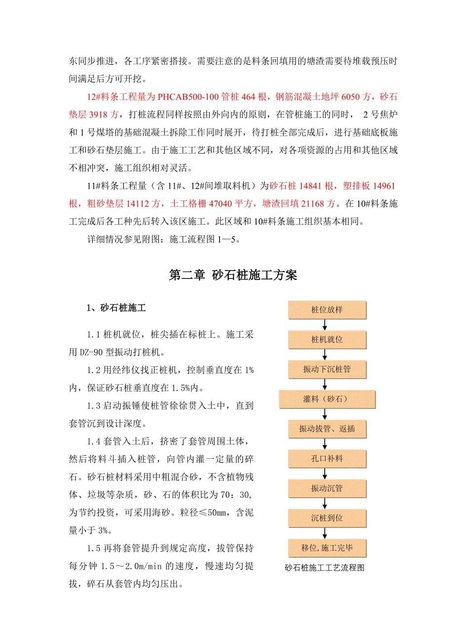 砂石桩和塑料排水板施工专项方案_第5页