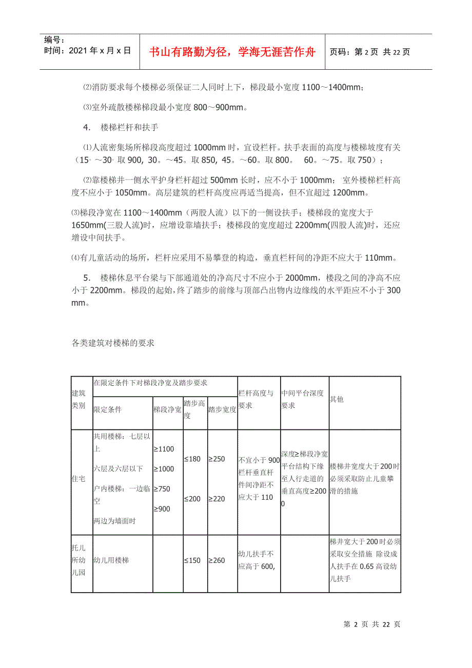 最常见的建筑规范_第2页