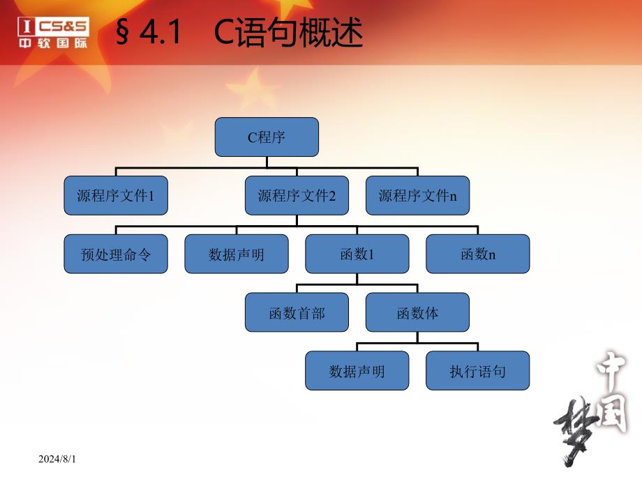 第04章简单程序老师专用C语言课件_第3页