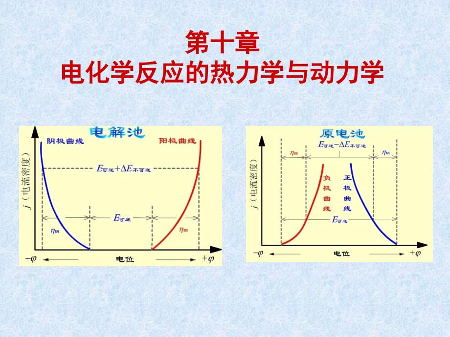 物理化学：第十章 电化学反应的热力学与动力学_第1页