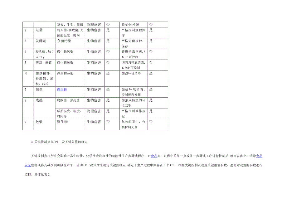 奶酪生产工艺流程图_第3页