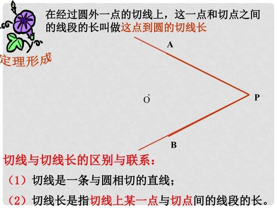 四川宜宾县双龙镇初级中学校九年级数学下册 28.2（第五课时）切线长定理课件 华东师大版_第5页