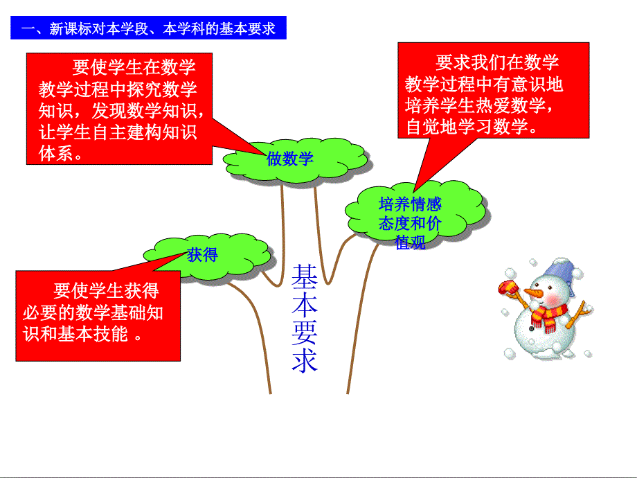 七年级数学上册知识树.ppt_第2页