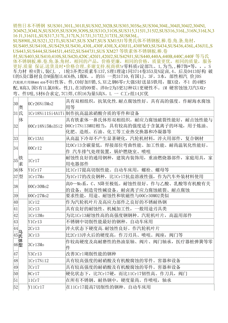 不锈钢性能知识_第1页