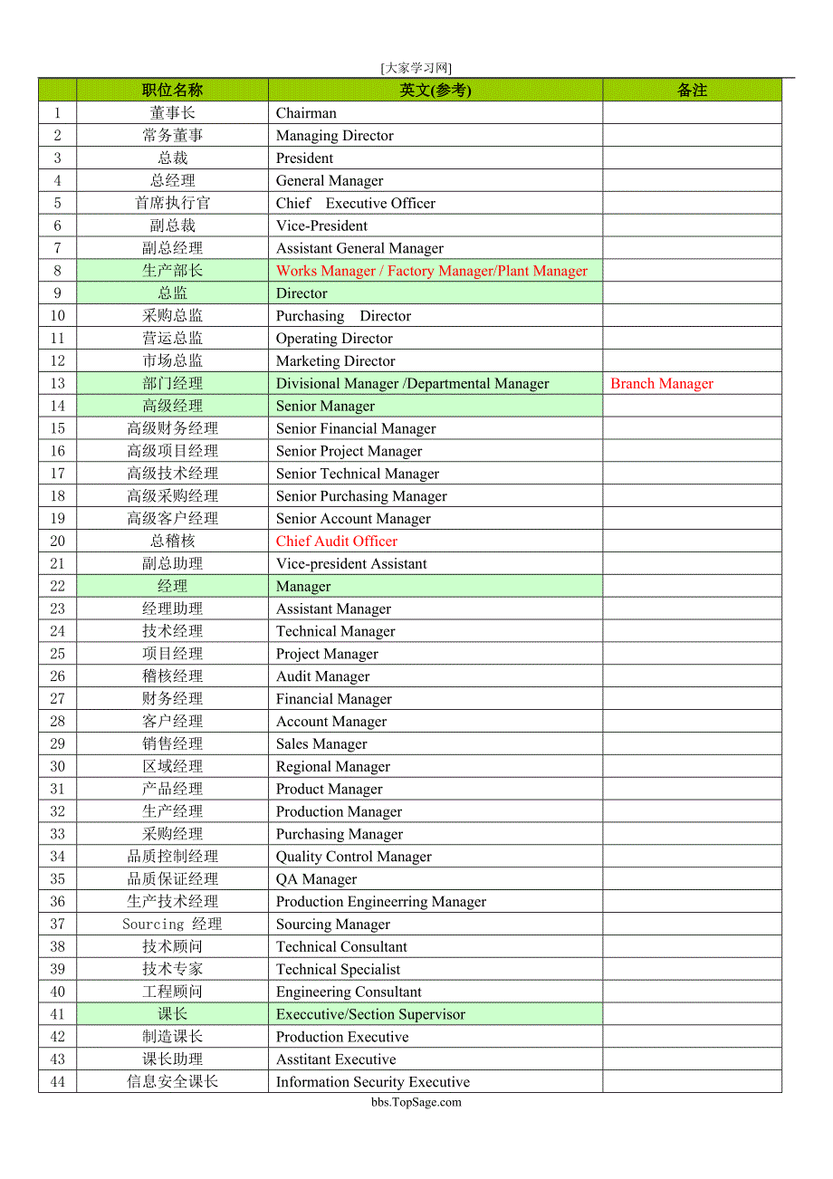 公司及工厂职位名称英汉对照（彩版）_第1页