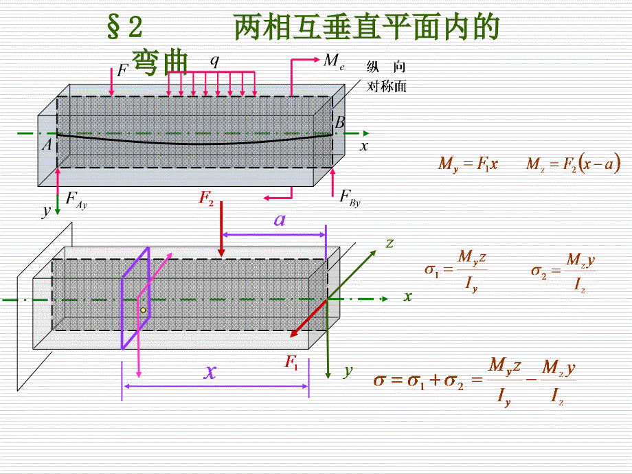 材料力学课件82_第1页