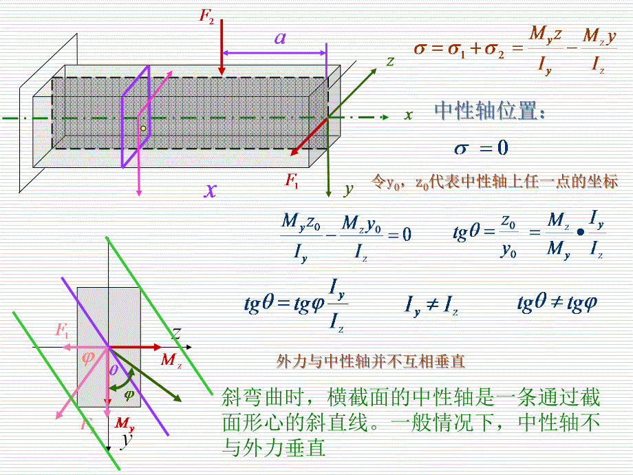 材料力学课件82_第2页