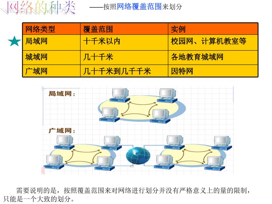 网络的功能与构造网络通信的工作原理_第4页