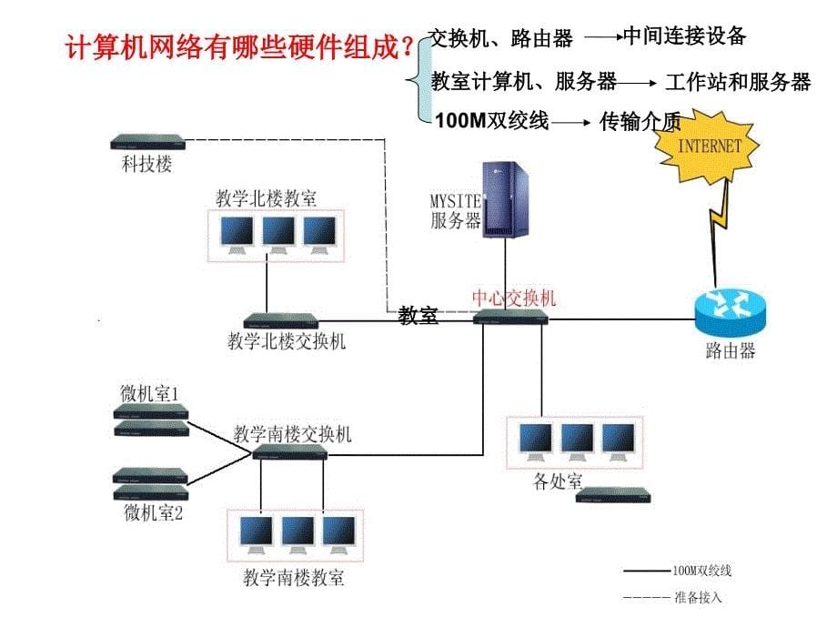 网络的功能与构造网络通信的工作原理_第5页