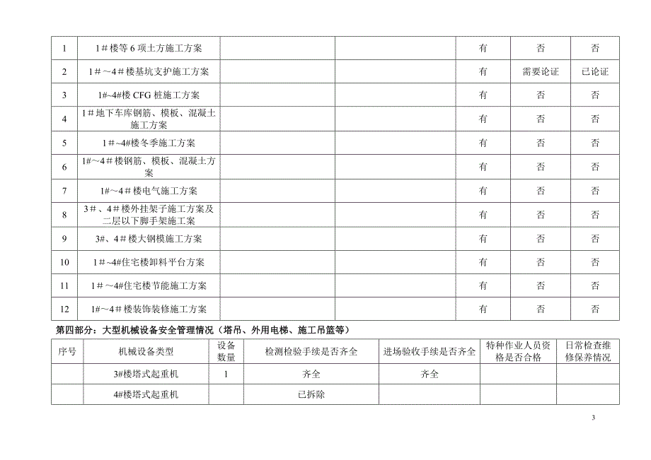 安全监理月报(样本)_第3页