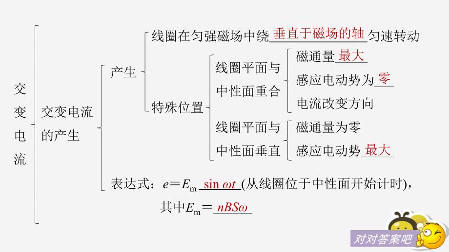 （通用版）2018-2019版高中物理 第二章 交变电流章末课件 教科版选修3-2_第4页