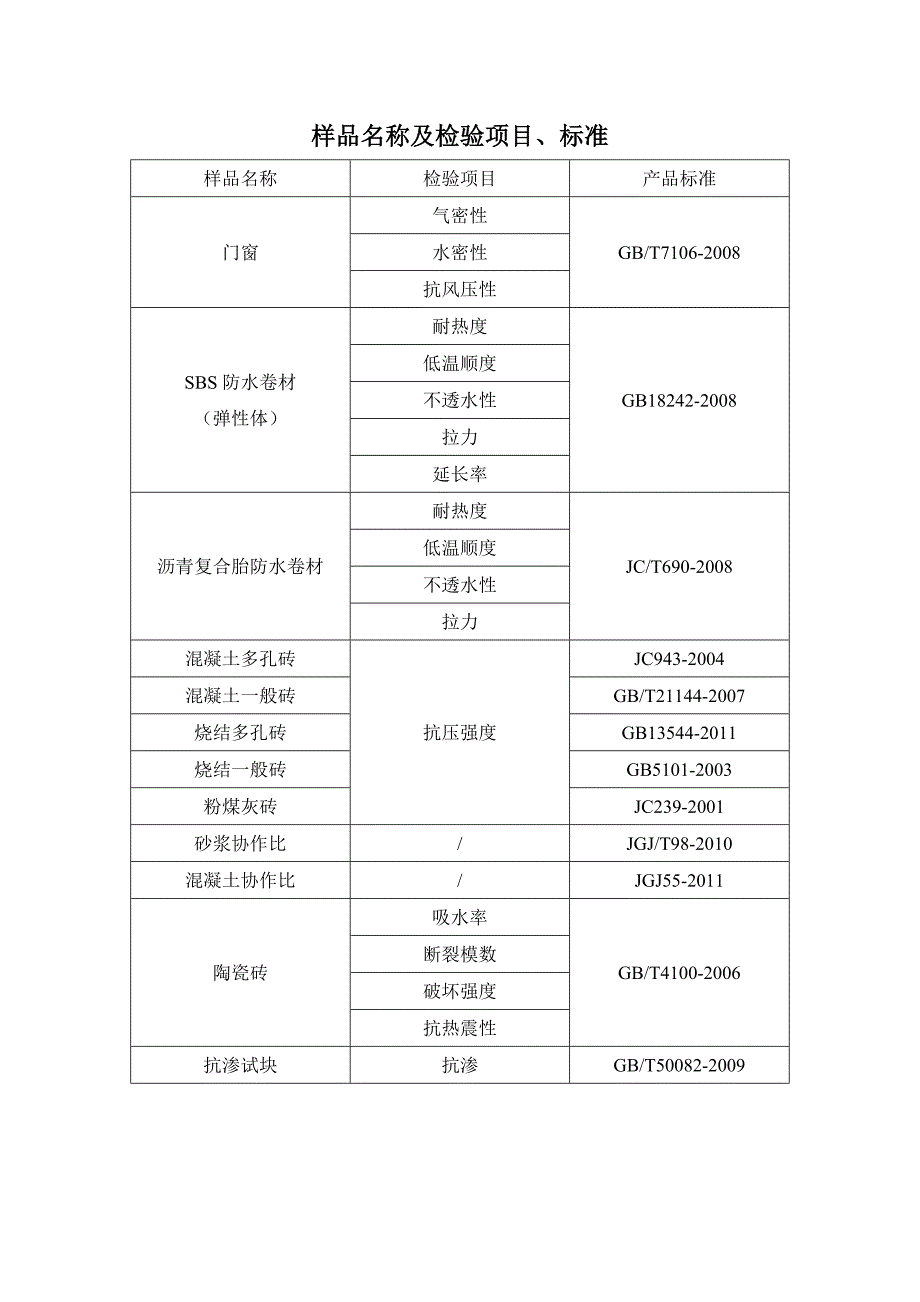 样品名称及检验项目标准数量(旧)_第2页