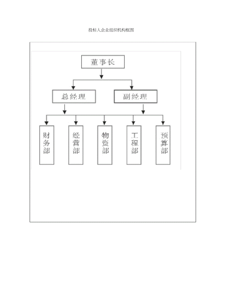 投标人企业组织机构框图（完整版）_第1页