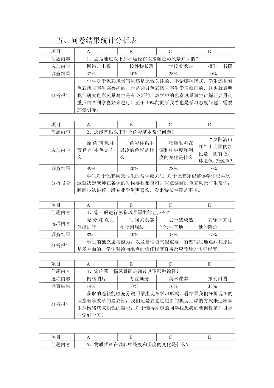 《高中色彩风景写生资源利用与开发》调查问卷和分析报告.doc_第3页