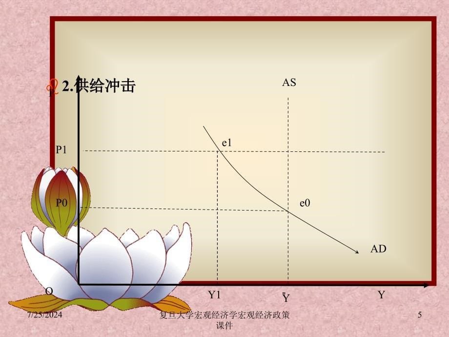 复旦大学宏观经济学宏观经济政策课件_第5页