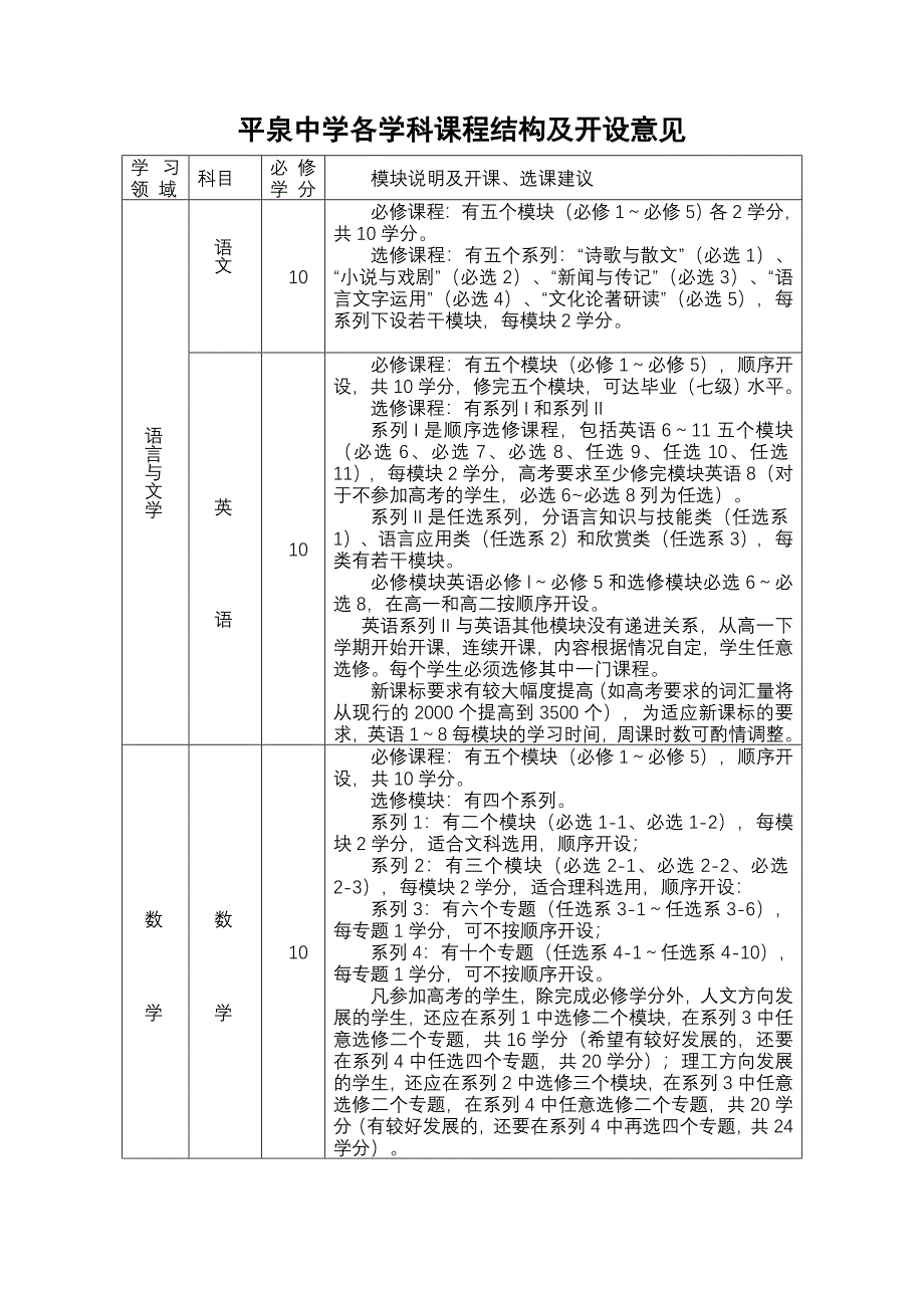 平泉中学各学科课程结构及开设意见.doc_第1页