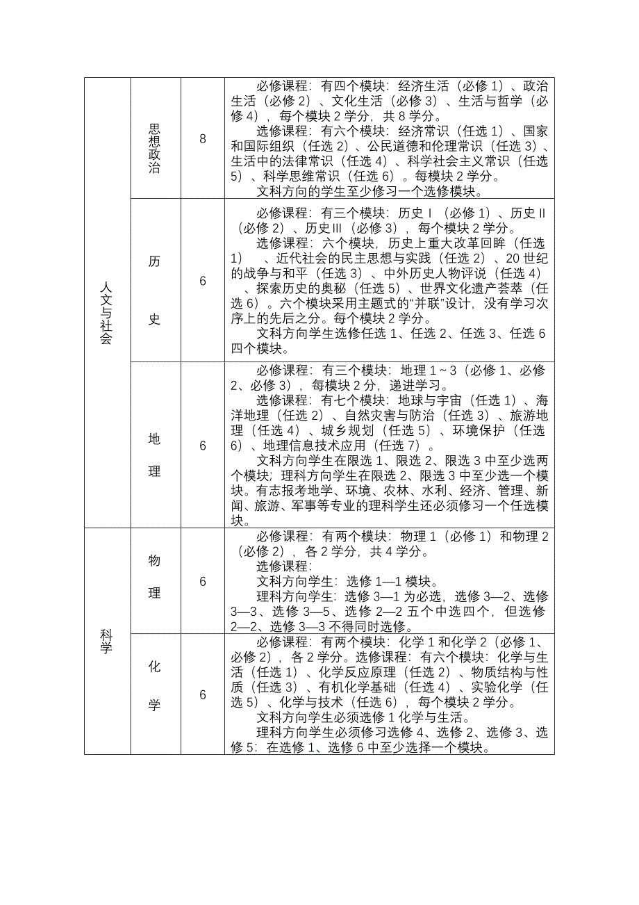 平泉中学各学科课程结构及开设意见.doc_第2页